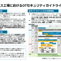 半導体デバイス工場におけるOTセキュリティガイドライン～全体概要～