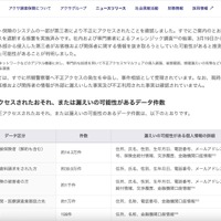 リリース（概要）