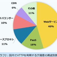 2035年のデータセンター戦略 カギは「ハイブリッド接続」セコムトラストシステムズが明かす選定ポイント SECURITY NEWS LETTER 2025 Vol.09