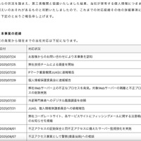 リリース（本事案の経緯）