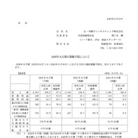リリース（2026年9月期の業績予想について1）