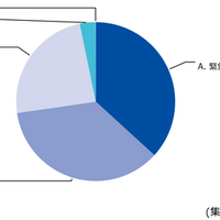 HEUR:Hoax.Script.Scaremailのメール件名傾向の割合（2025年10月）