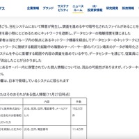 リリース（事案の概要）