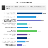 約 4 割が「二段階認証使いにくい」金融取引の認証意識調査結果
