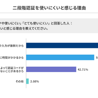 二段階認証を使いにくいと感じる理由