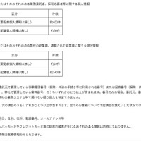 リリース（漏えいまたはそのおそれのある業務委託者、採用応募者等に関する個人情報）