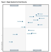 FIgure1:Magic Quadrant for Email Security.