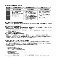 リリース（セキュリティ強化のロードマップ）