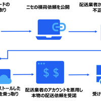 Proofpoint Blog 52回「トラック輸送・物流業界を狙うサイバー犯罪者」