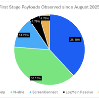 Proofpoint Blog 52回「トラック輸送・物流業界を狙うサイバー犯罪者」