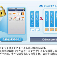 「DME」利用イメージ