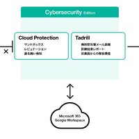 Cybersecurity Editionのサービス概要