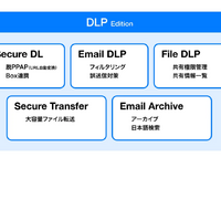 DLP Editionのサービス概要