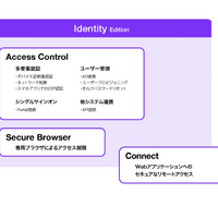 Identity Editionのサービス概要