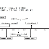 HENNGE Oneは市場のニーズに合わせて、機能やサービスを追加してきている