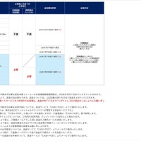 リリース（注意事項）