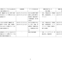 リリース（別紙）