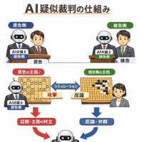 Legal AI - AI裁判シミュレーター