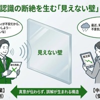 認識の断絶を生む「見えない壁」