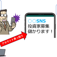 SNSアカウント乗っ取り事例の図