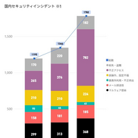 2023～2025年 国内セキュリティインシデント