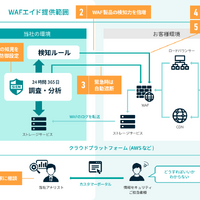 WAFエイド全体像