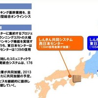 「しんきん共同システム」の概要（2012年8月の資料）