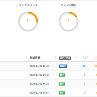 SPC 標的型メール訓練のレポート画面イメージ