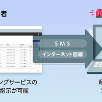 技術連携のイメージ