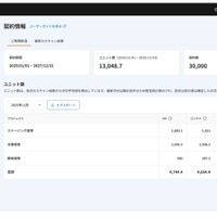 変更後、「ご利用状況」タブ