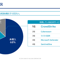 首位 CrowdStrike ～ 利用している EDR サービス TOP 5