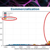 2020年を境に通信衛星が爆増