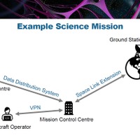宇宙システムの例