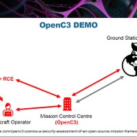 XSS のような基本的な脆弱性でハッキング出来てしまう可能性
