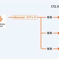 国産CNAPP「Cloudbase」、未知の資産を自動検出する「発見」機能追加