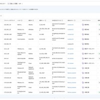 結果を表示する「発見」画面