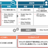 Oktaの統合セキュリティソリューションの全体像と「Okta ISPM」の位置づけ
