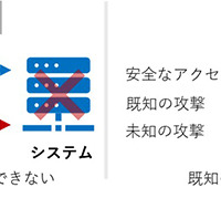 ホワイトリスト自動生成 誤検知率 0.1％以下 ～ KDDI総合研究所、セキュリティ技術「KWAF」開発