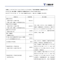 リリース（個人情報漏えいの可能性に関する調査結果）