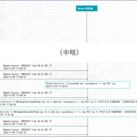 CyCarrier が自動で生成する攻撃フロー図