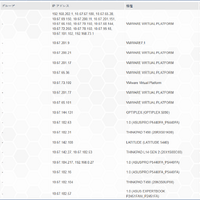 特定されたハイリスク端末一覧