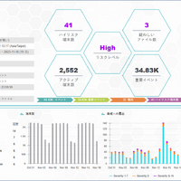 AI で自動生成される報告書