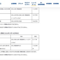 リリース（漏えいが確認された個人情報）