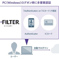PC（Windows）ログオン時に多要素認証