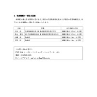 リリース（役員報酬の一部自主返納）