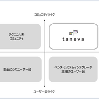 セキュリティコミュニティ四象限