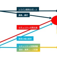 事業の実施体制