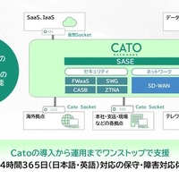 「Cato SASE Platform」提供イメージ