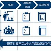 DNP、自治体職員向けサイバーセキュリティ研修プログラム提供