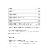 リリース（原因）